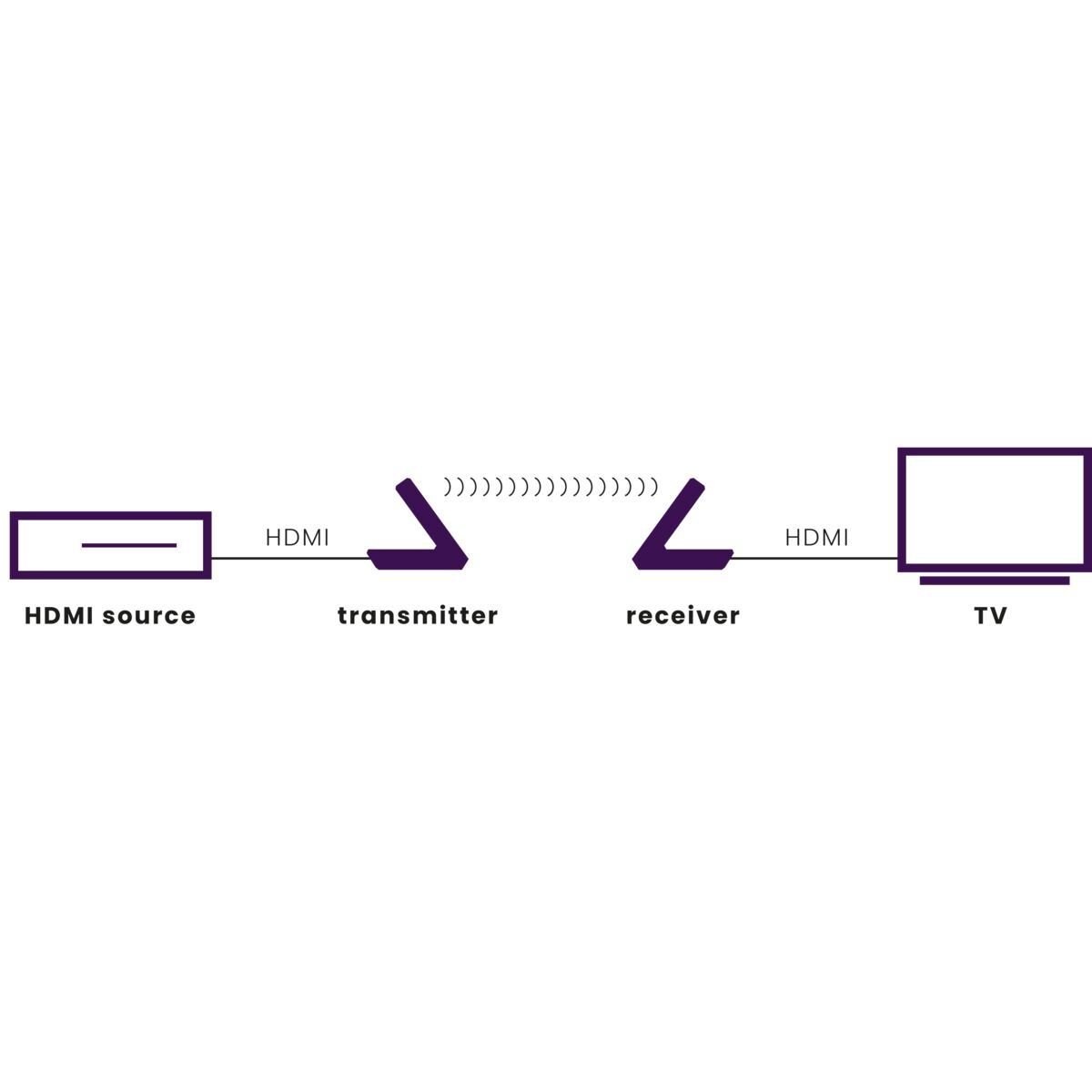 Marmitek GigaView 911 UHD Langaton HDMI - linkki 4K Ultra HD - Audiokauppa.fi