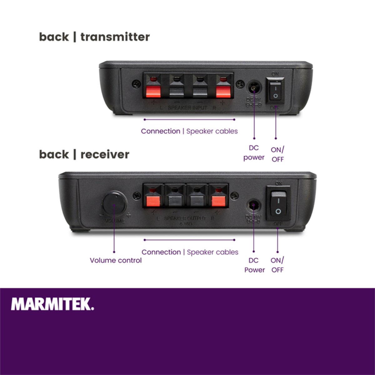 Marmitek Surround Anywhere 221 langaton vahvistin kaiuttimille - Audiokauppa.fi