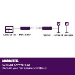 Marmitek Surround Anywhere 221 langaton vahvistin kaiuttimille - Audiokauppa.fi