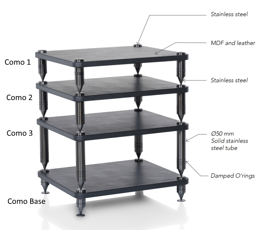 NorStone Como Base - Audiokauppa.fi