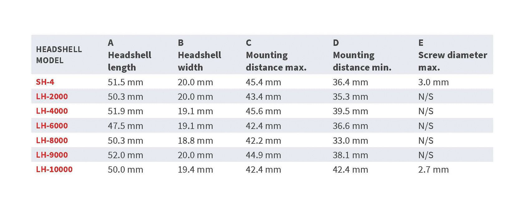 Ortofon LH - 2000 äänirasiakelkka - Audiokauppa.fi