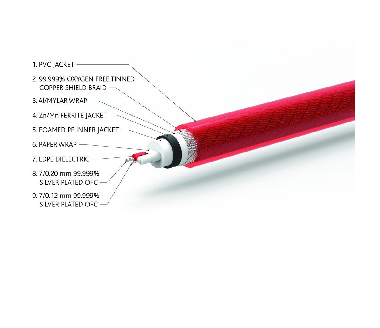 QED Reference Audio 40 RCA - kaapeli - Audiokauppa.fi