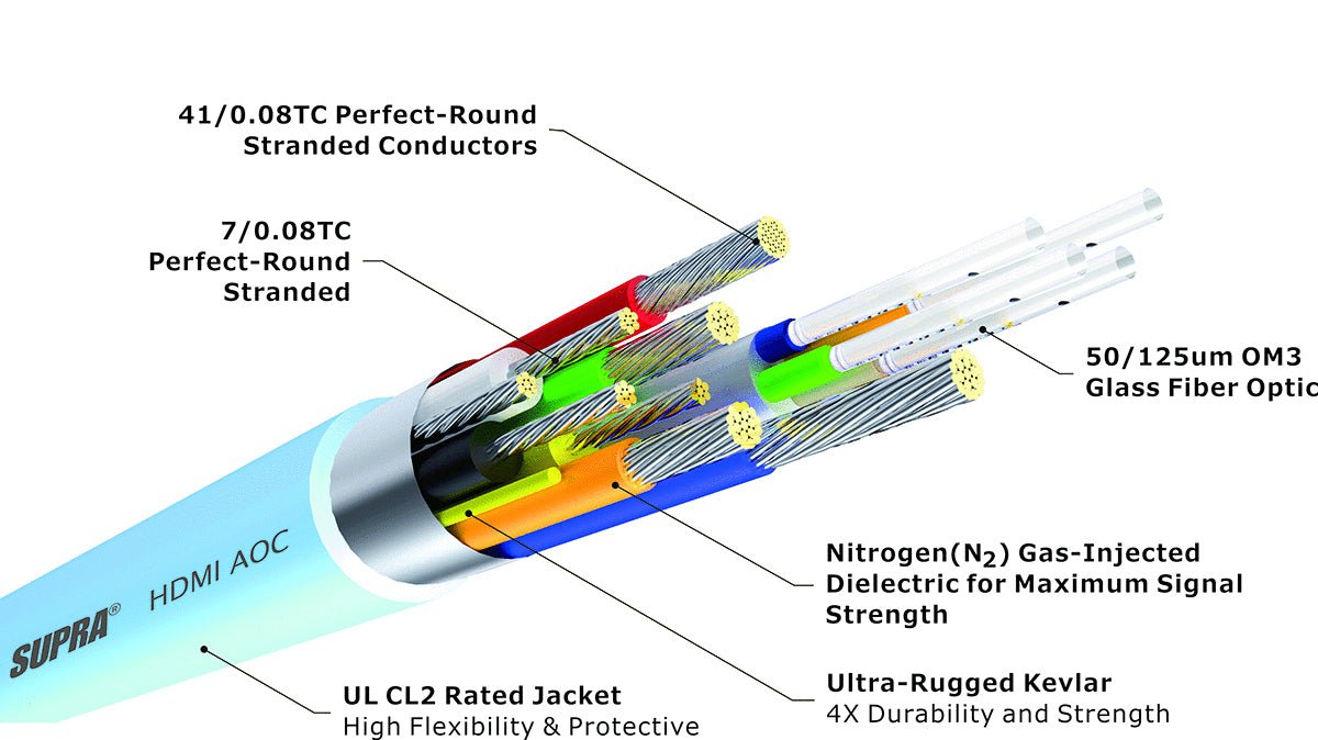 Supra AOC 8K HDMI 2.1 kaapeli - Audiokauppa.fi