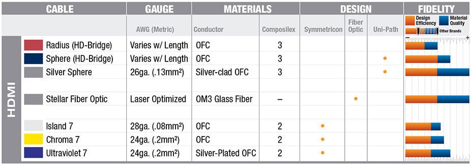 WireWorld Radius 48 HDMI kaapeli - Audiokauppa.fi