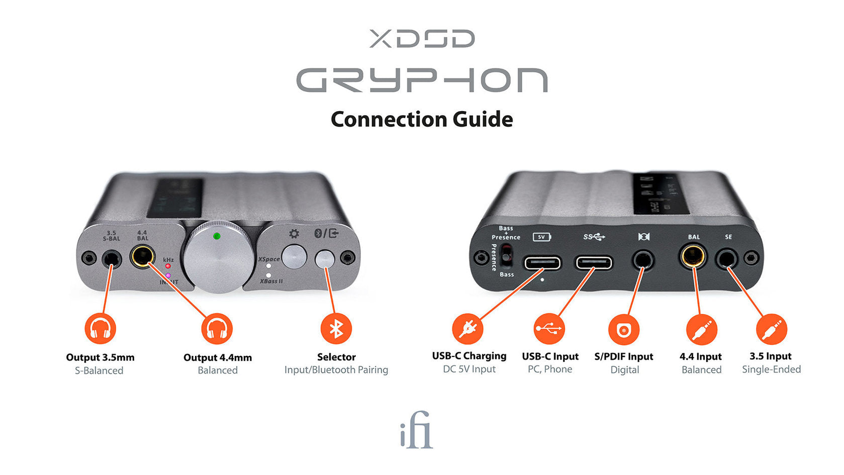 iFi xDSD Gryphon DAC/kuulokevahvistin